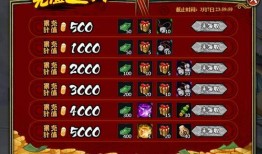 火影最新活动爆料22,22神秘任务，等你来挑战！