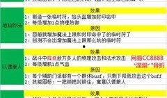 星期日技能爆料最新消息,全新技能震撼来袭，揭秘本周游戏大事件！