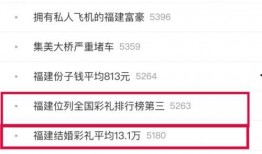 彩礼最新爆料,揭秘彩礼背后的法律与道德争议